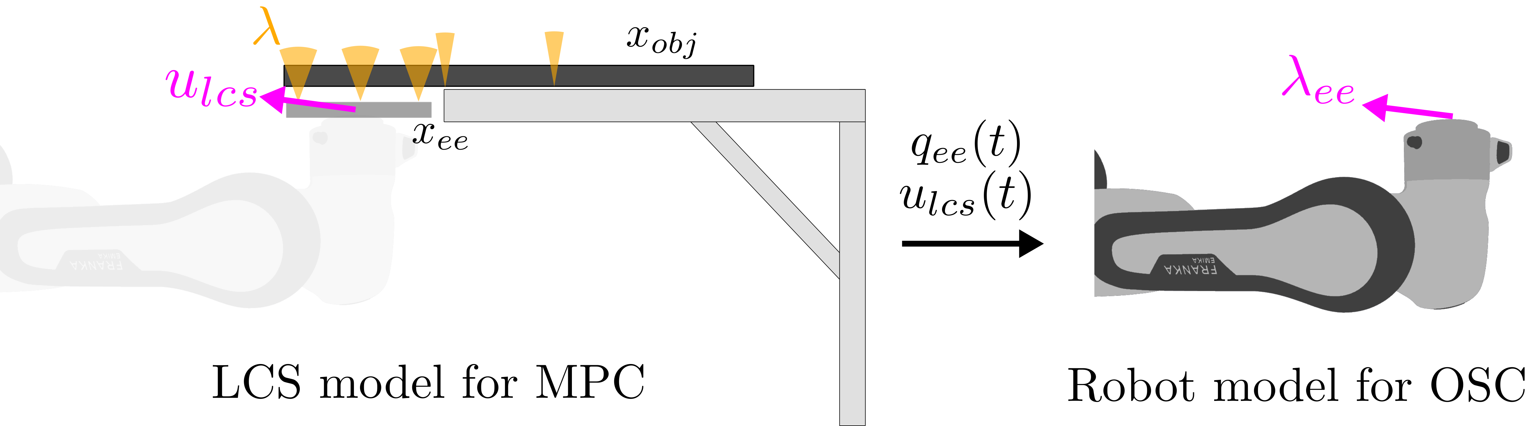 Interpolate start reference image.